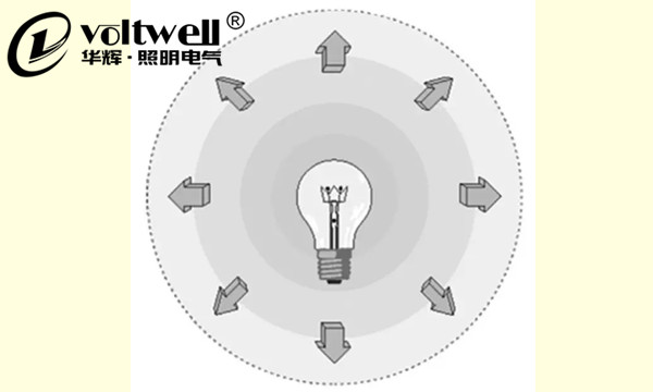 華輝科普-光通量